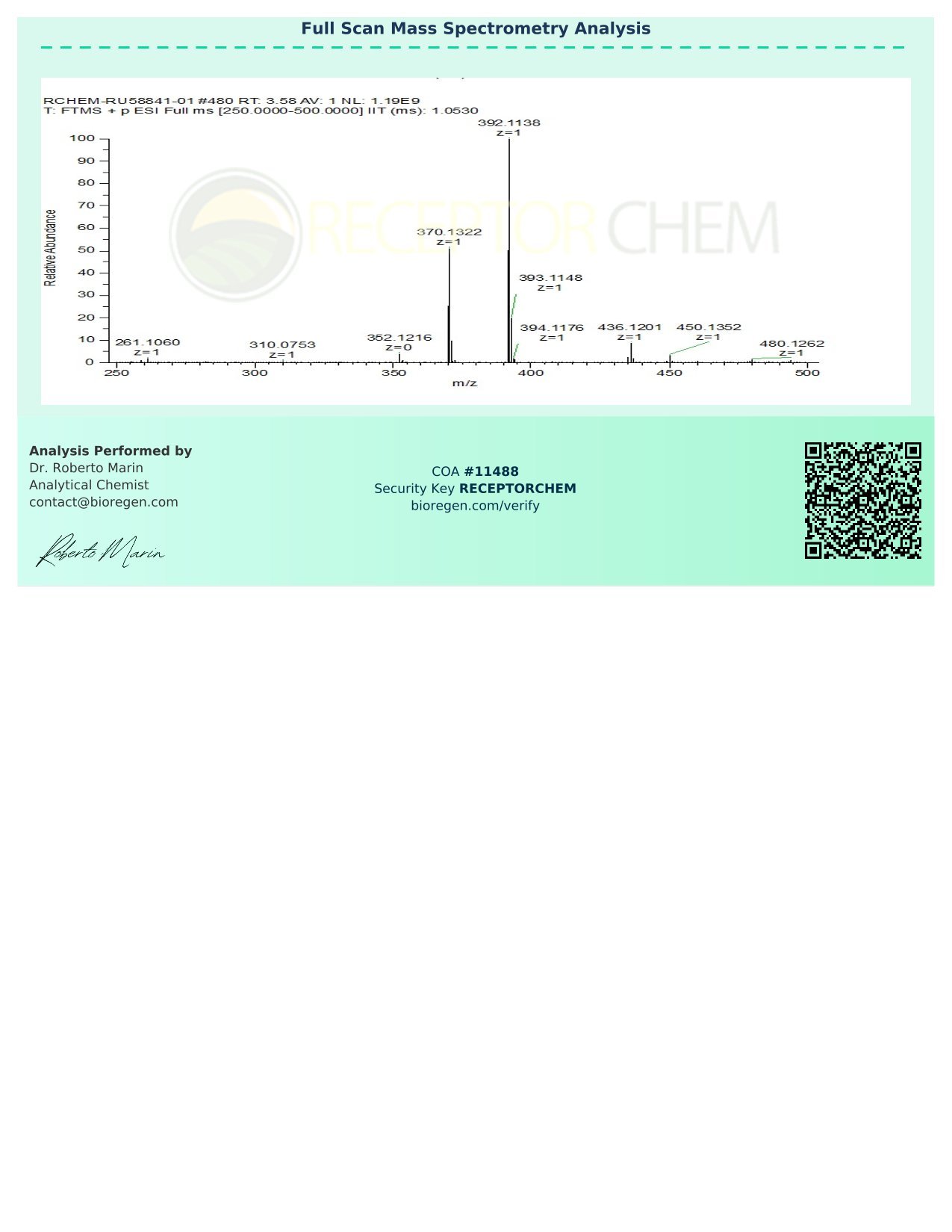 11488_Receptor_Chem_RU58841-2.jpg