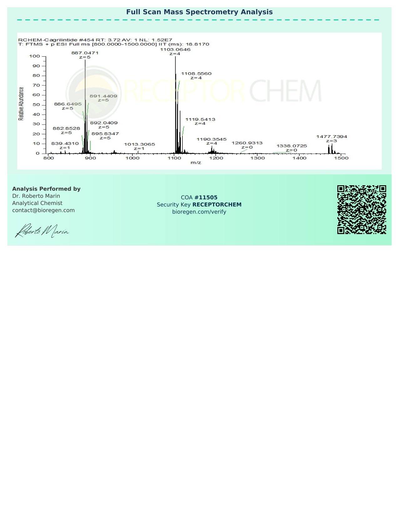 11505_Receptor_Chem_Cagrilinitide-2.jpg